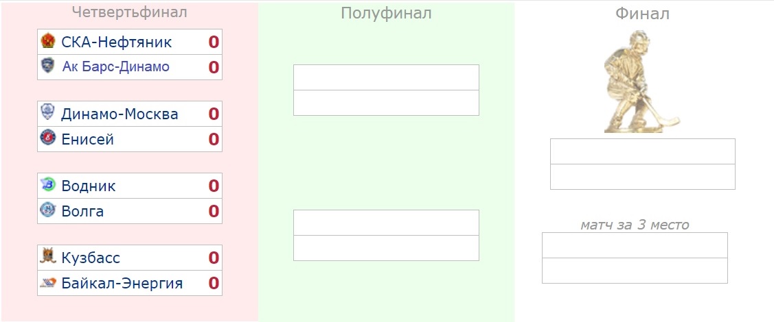 Таблица игр плей-офф Чемпиона России по хоккею с мячом. Инфографика «Бенди+»